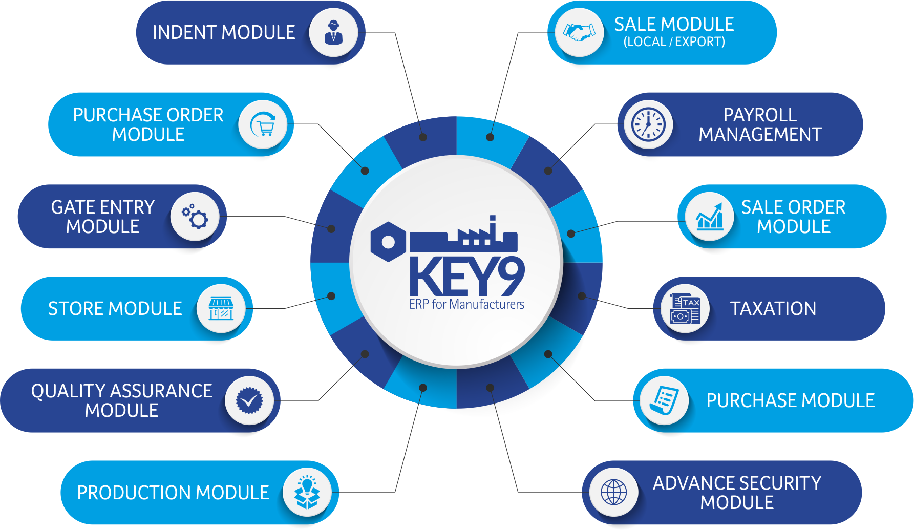Key9-Module